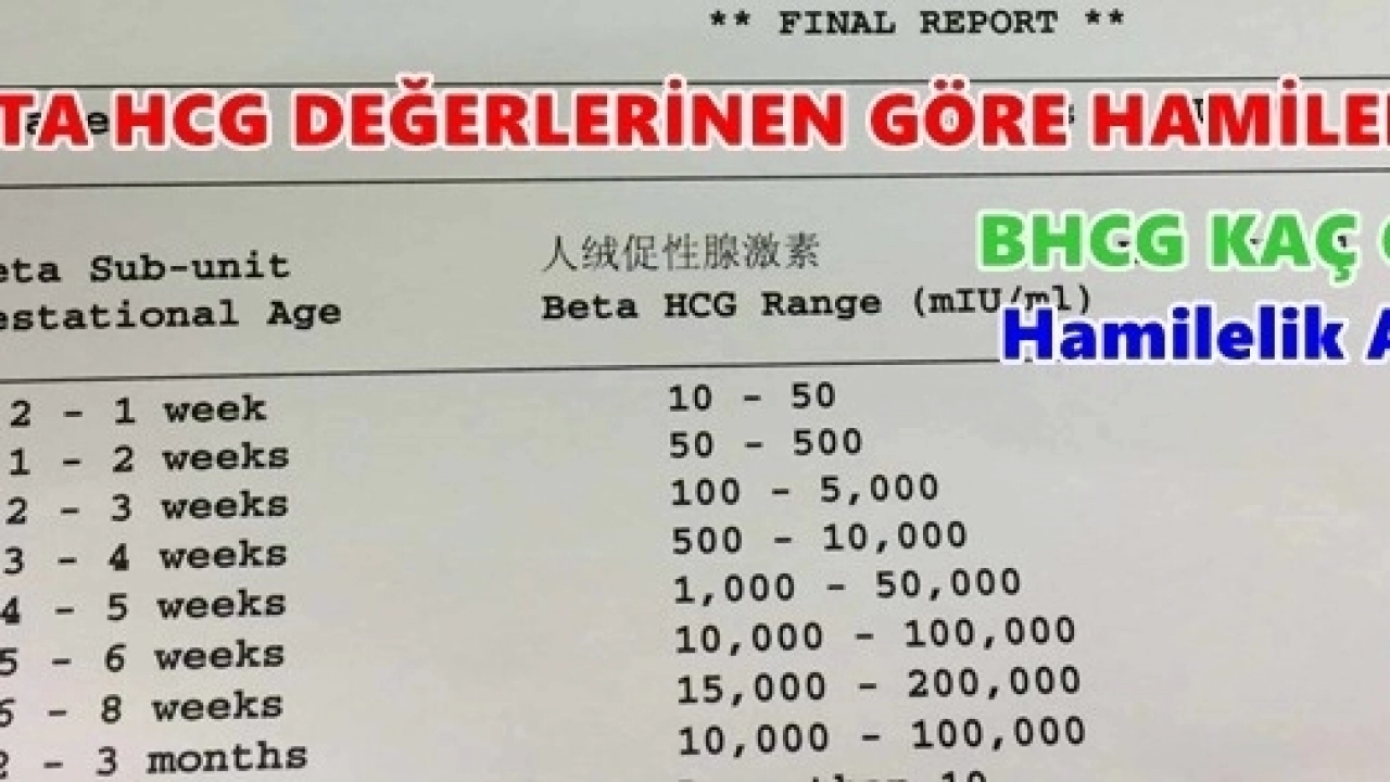 SORU: Beta hcg değerleri kaç olmalı