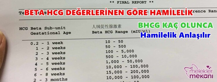 bETA hCGE DEĞERİNE GÖRE HAMİLELİK HAFTASI